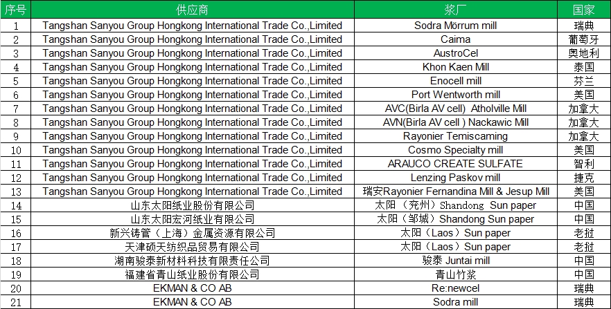 巅峰国际官网-不凡成就非凡,相信品牌力量
